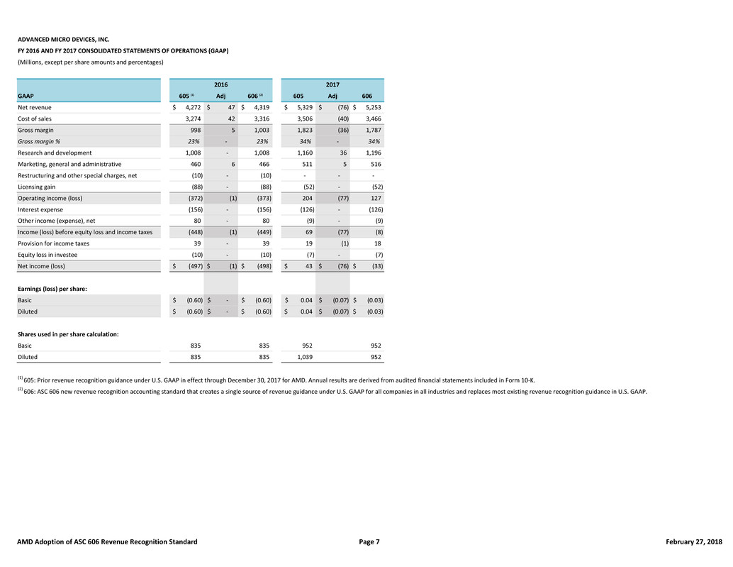 financialtablesandreconc002.jpg