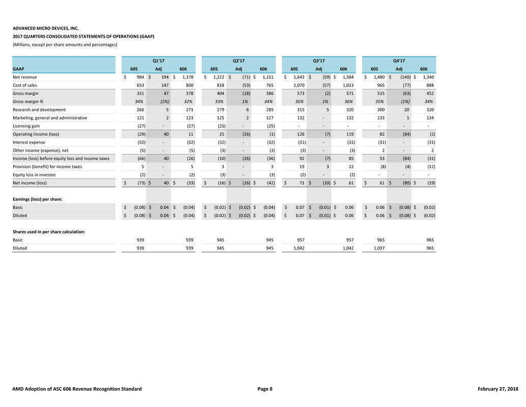 financialtablesandreconc003.jpg