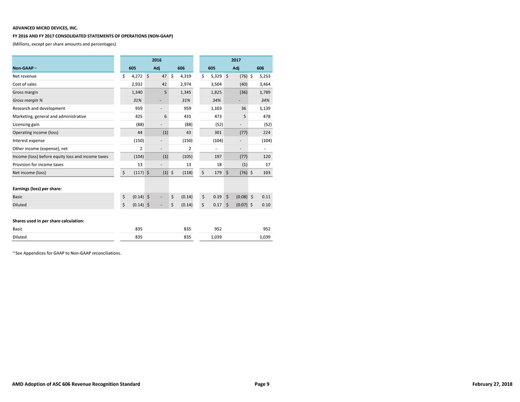 financialtablesandreconc004.jpg