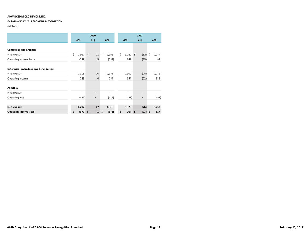 financialtablesandreconc006.jpg