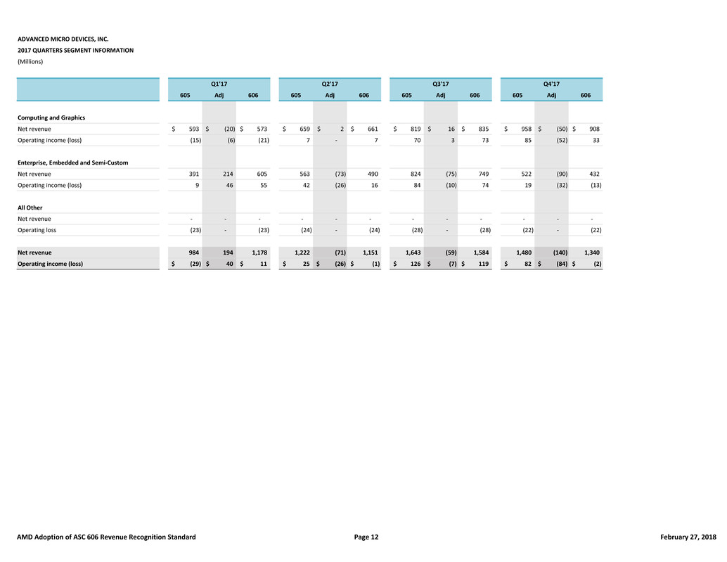 financialtablesandreconc007.jpg