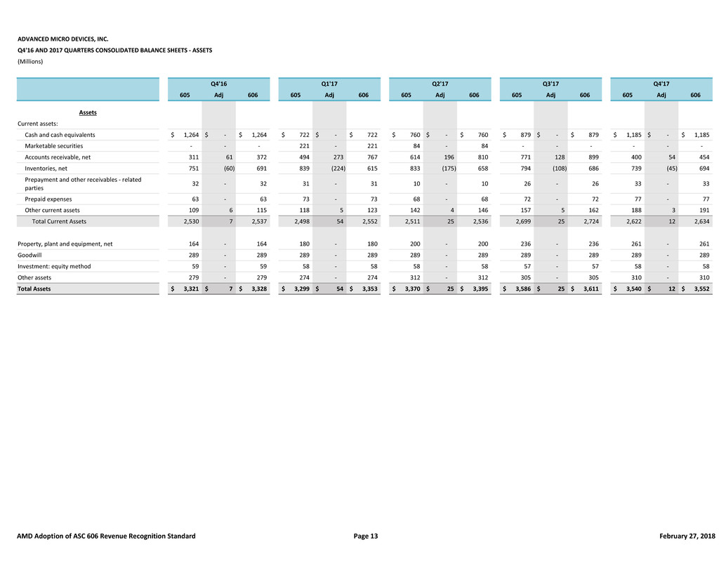 financialtablesandreconc008.jpg