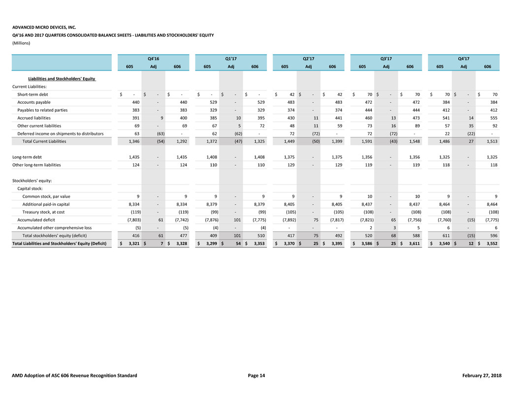 financialtablesandreconc009.jpg