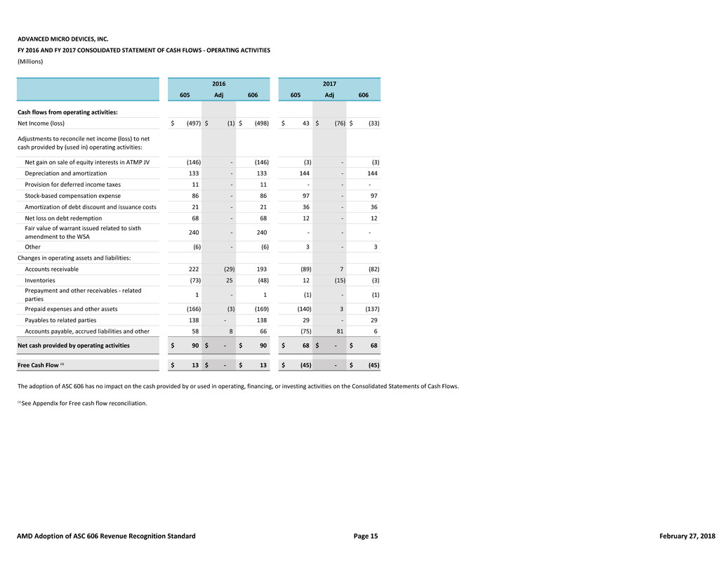 financialtablesandreconc010.jpg