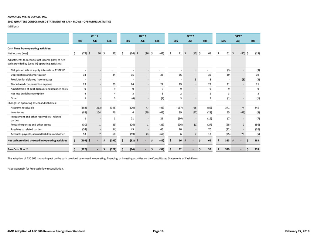 financialtablesandreconc011.jpg