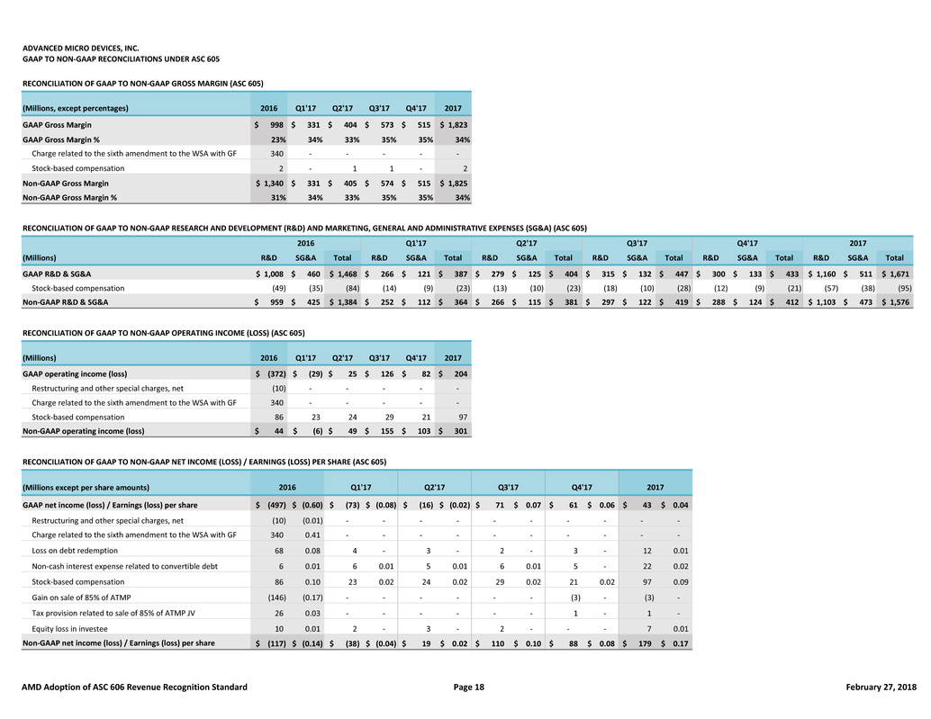 financialtablesandreconc013.jpg