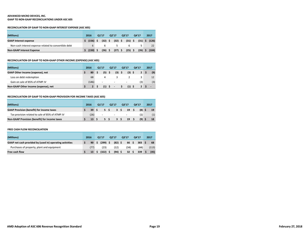 financialtablesandreconc014.jpg