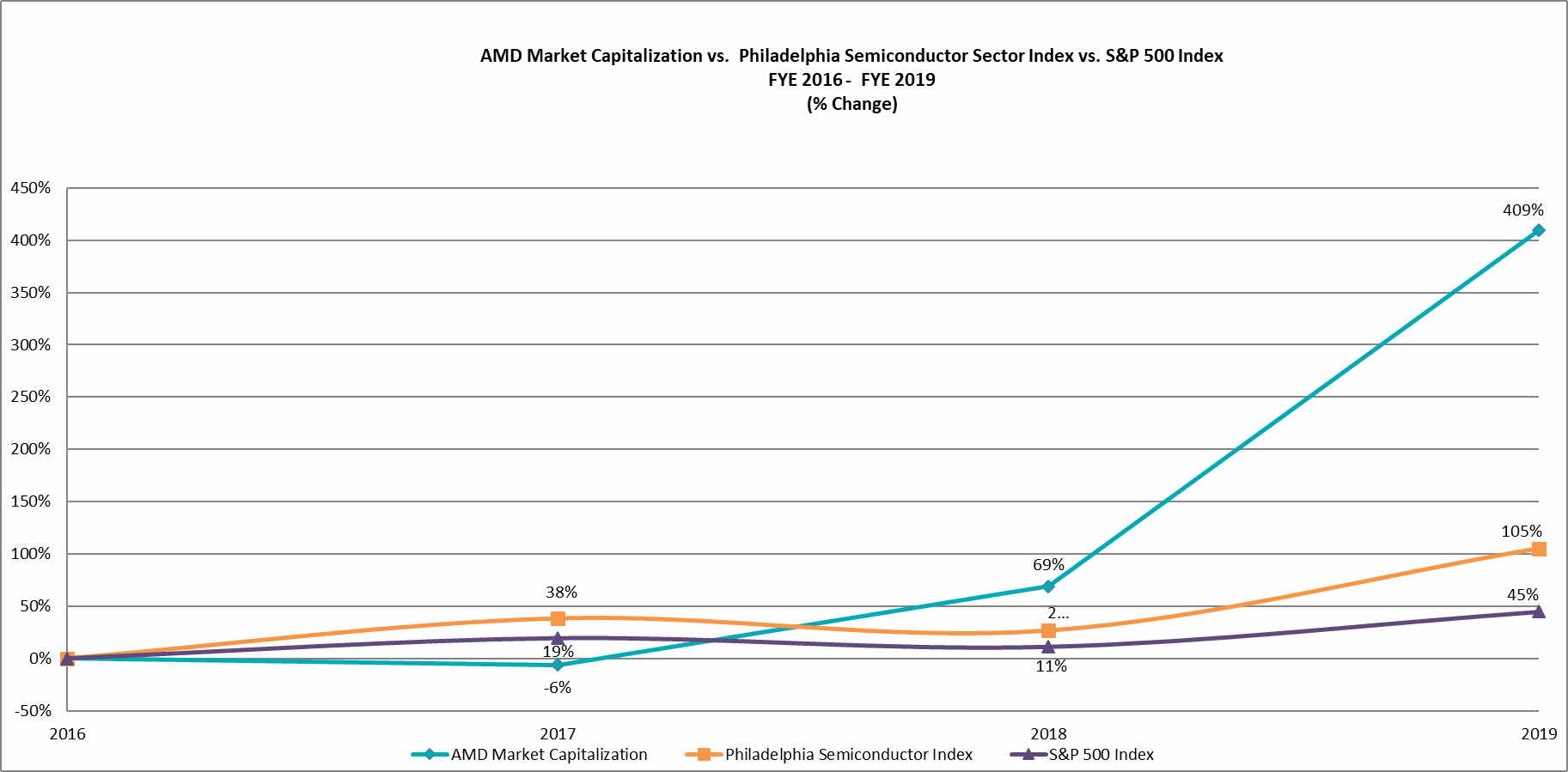 draft2020proxystateme_03.gif