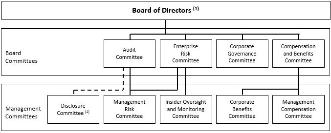 managingriskboardgraphic4q16.jpg
