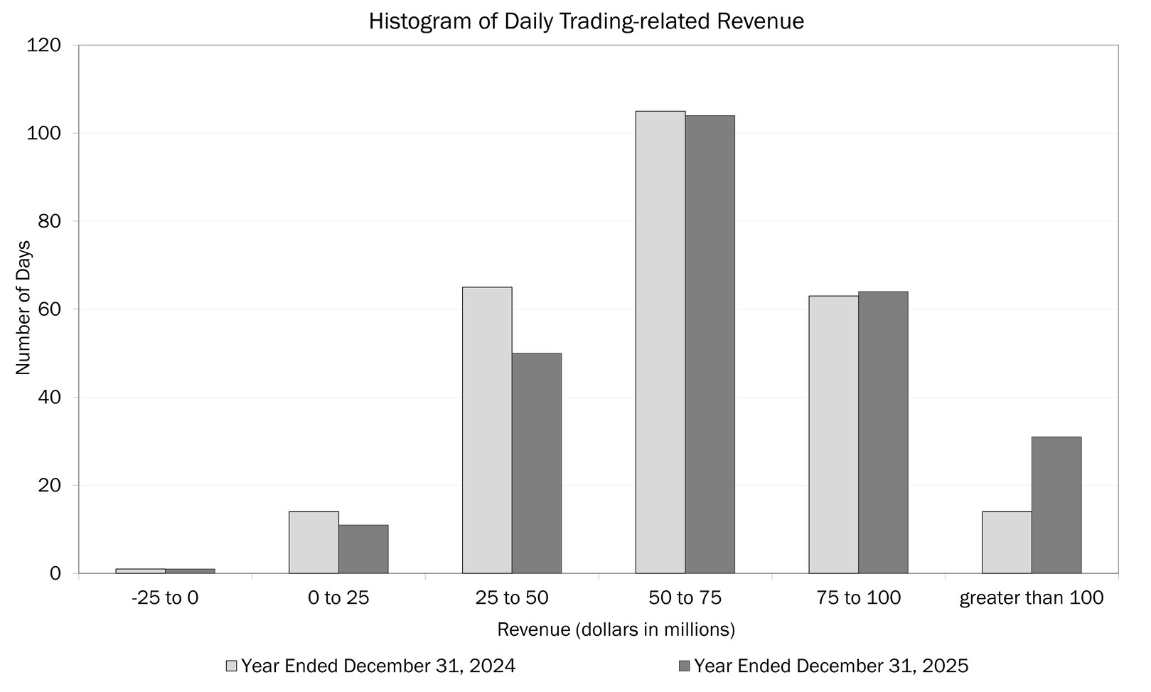 4Q25 Trading Related Revenue Histogram.jpg