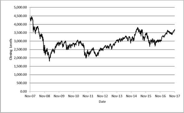 (LINE GRAPH)