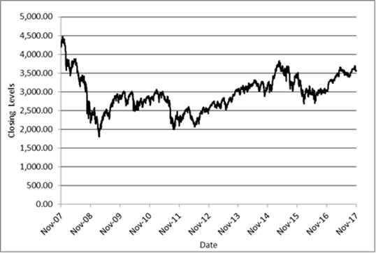 (LINE GRAPH)