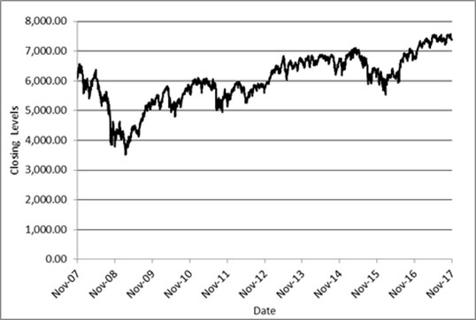 (LINE GRAPH)