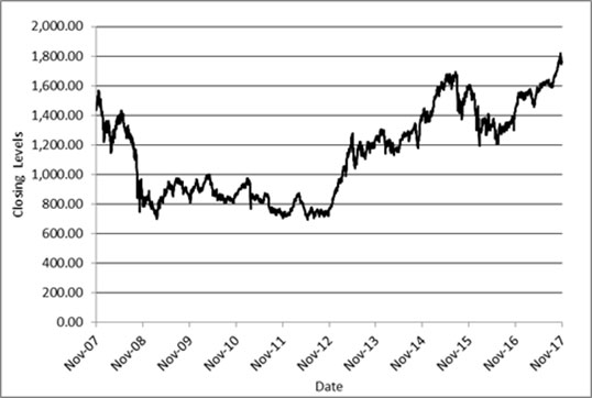 (LINE GRAPH)
