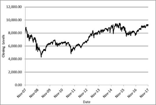 (LINE GRAPH)