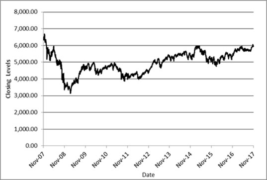 (LINE GRAPH)