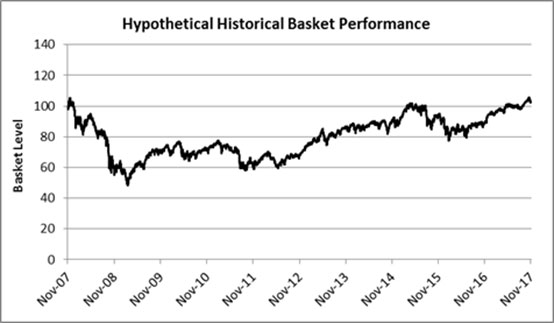 (LINE GRAPH)