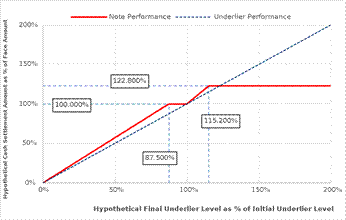 [Chart 8]