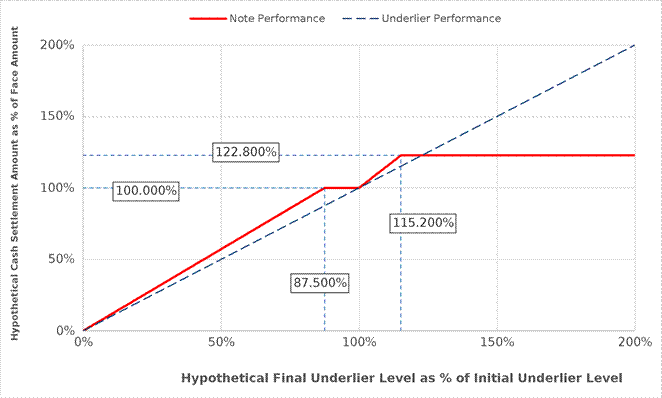 [Chart 4]