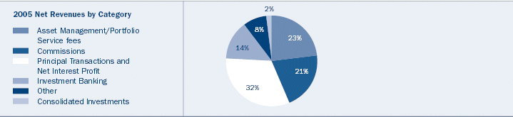 (PIE CHART)