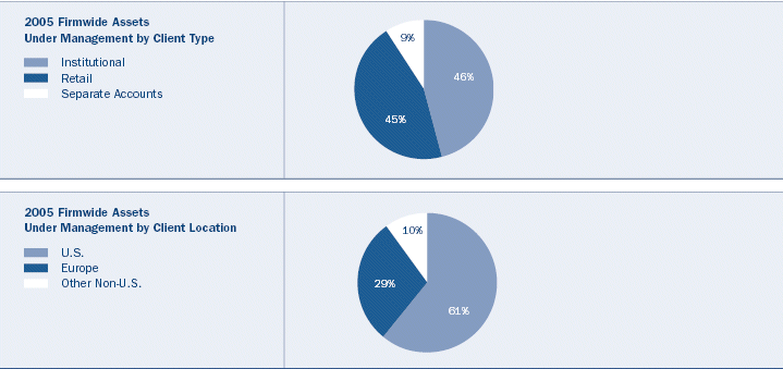 (PIE CHARTS)