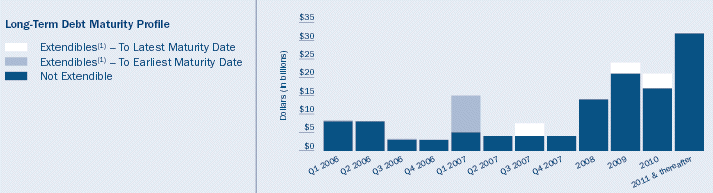 (BAR GRAPH)