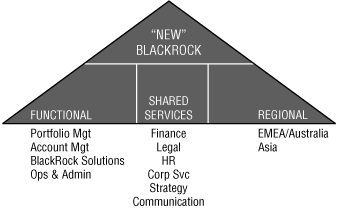 (FLOW CHART)