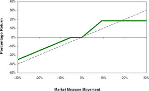 (LINE GRAPH)