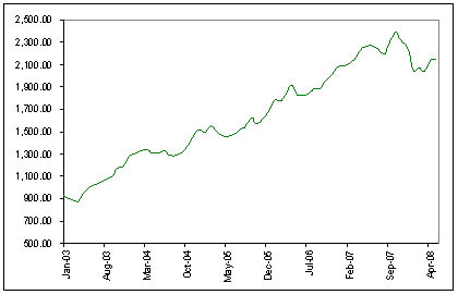 (LINE GRAPH)