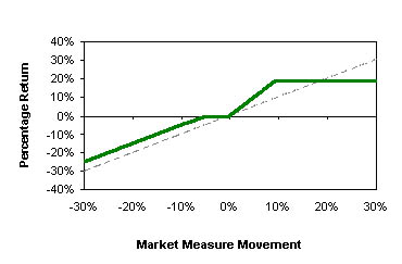 (LINE GRAPH)