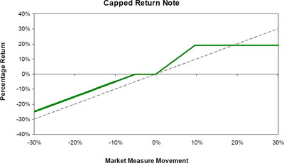 (LINE GRAPH)