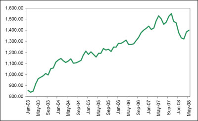 (LINE GRAPH)