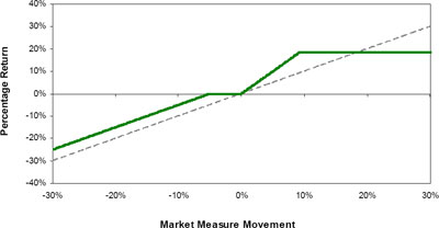 (LINE GRAPH)