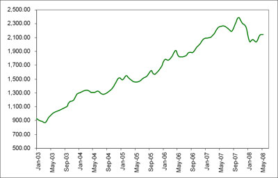 (LINE GRAPH)