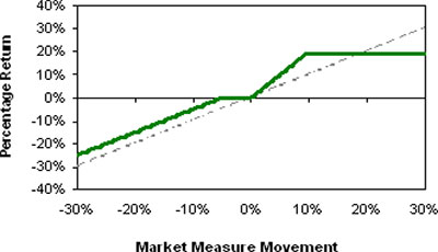 (LINE GRAPH)