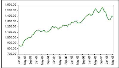 (LINE GRAPH)
