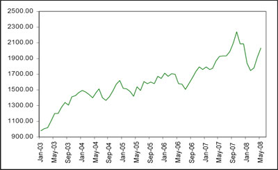 (LINE GRAPH)
