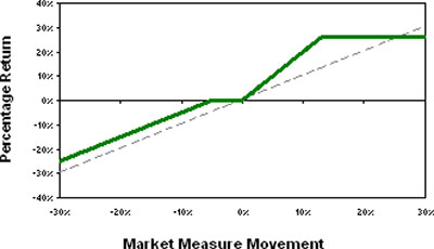 (LINE GRAPH)