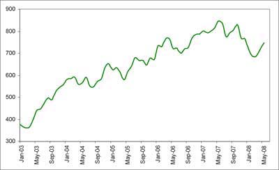 (LINE GRAPH)