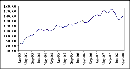 (LINE GRAPH)
