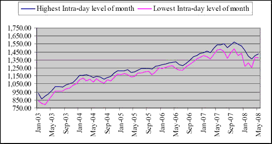(LINE GRAPH)