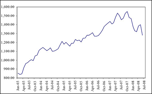 (LINE GRAPH)