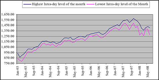 (LINE GRAPH)