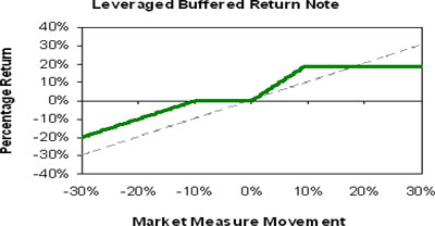 (LINE GRAPH)