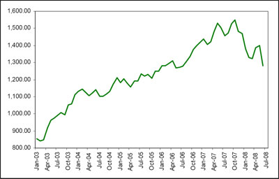 (LINE GRAPH)