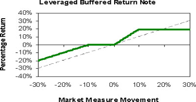 (LINE GRAPH)