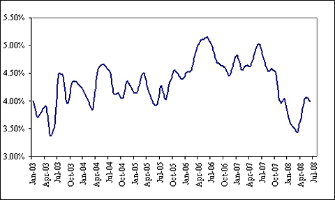 (LINE GRAPH)