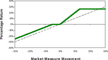 (LINE GRAPH)