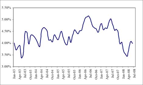 (LINE GRAPH)