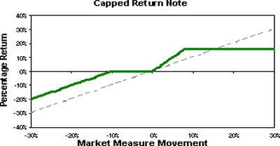 (LINE GRAPH)